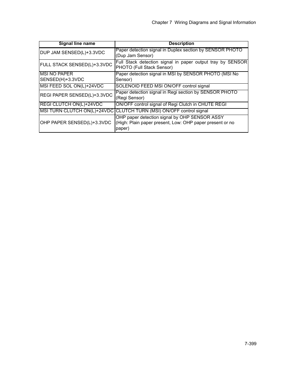 Minolta Magicolor 3100 Series User Manual | Page 399 / 424