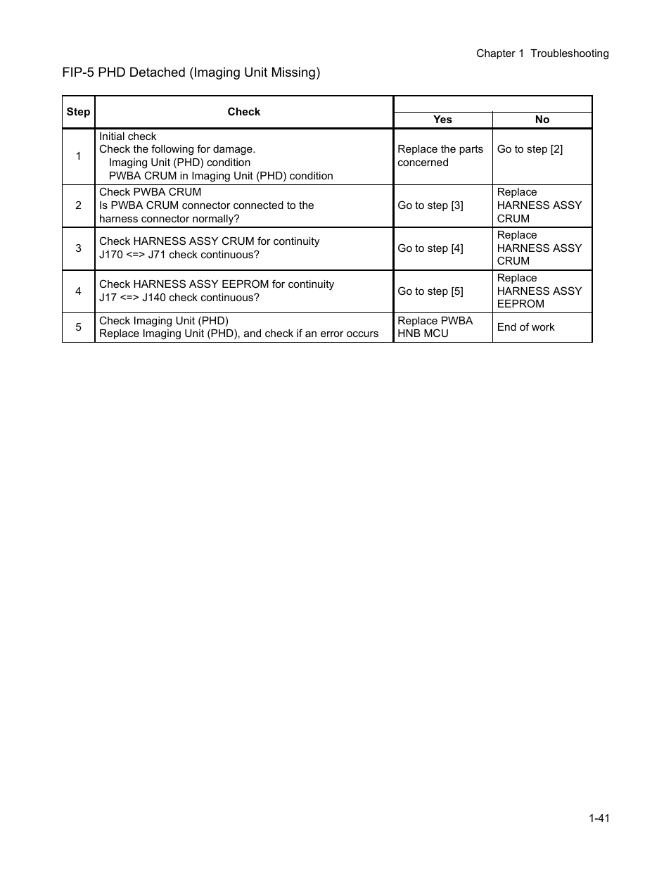 Fip-5 phd detached (imaging unit missing) | Minolta Magicolor 3100 Series User Manual | Page 41 / 424