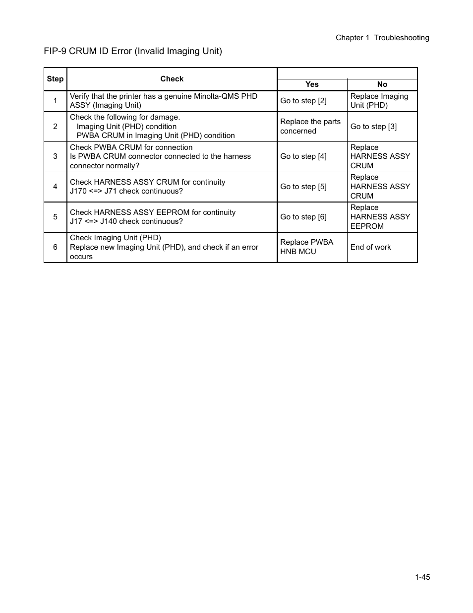 Fip-9 crum id error (invalid imaging unit) | Minolta Magicolor 3100 Series User Manual | Page 45 / 424