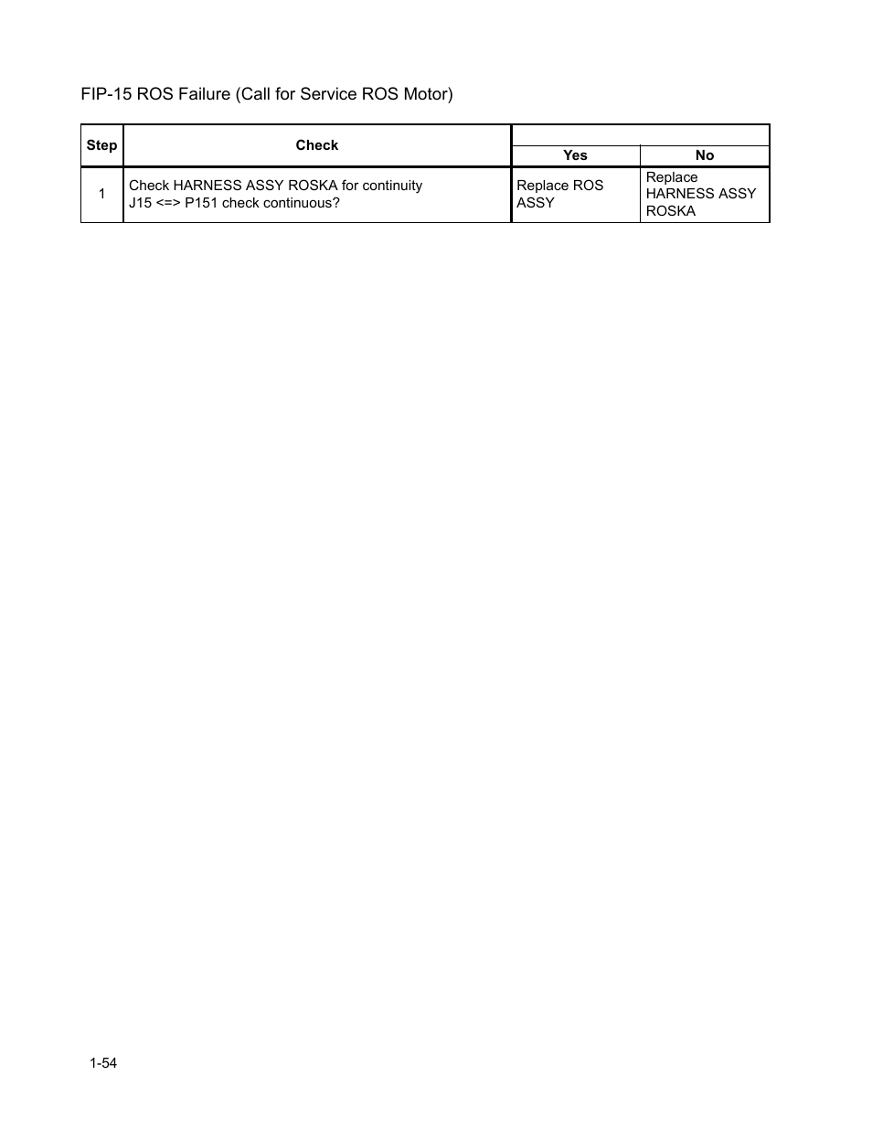 Fip-15 ros failure (call for service ros motor) | Minolta Magicolor 3100 Series User Manual | Page 54 / 424