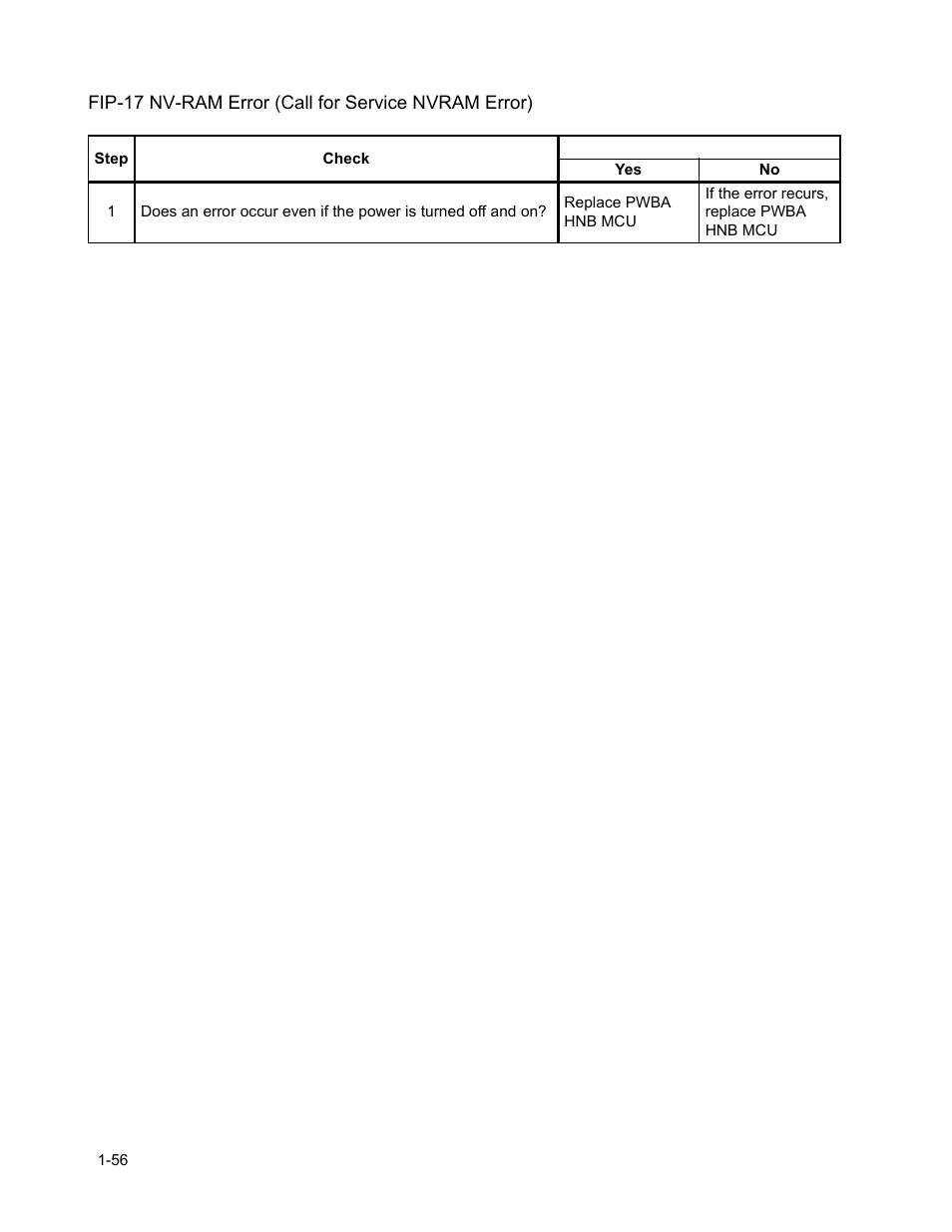 Fip-17 nv-ram error (call for service nvram error) | Minolta Magicolor 3100 Series User Manual | Page 56 / 424