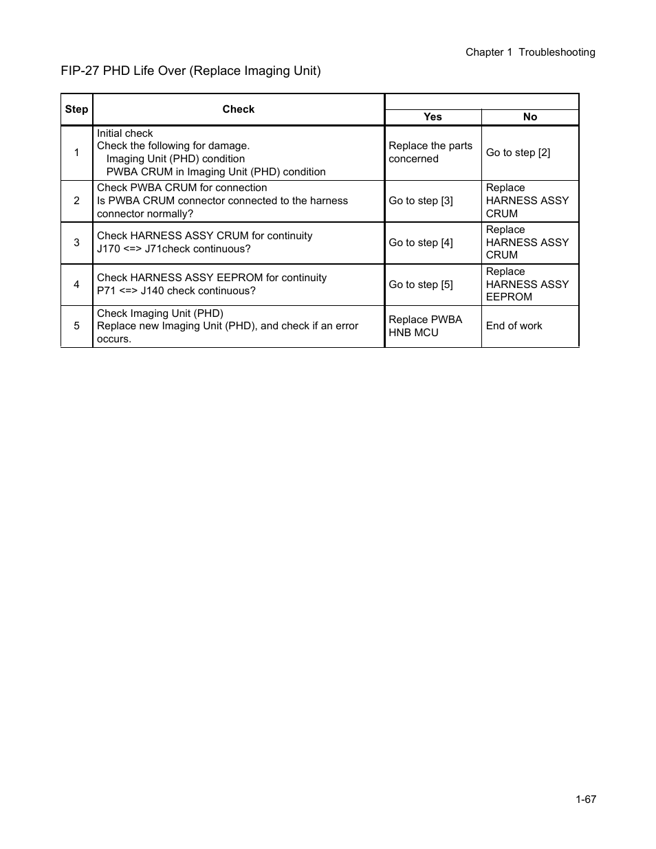 Fip-27 phd life over (replace imaging unit) | Minolta Magicolor 3100 Series User Manual | Page 67 / 424