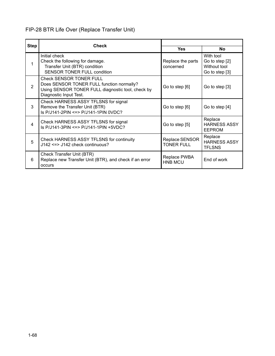 Fip-28 btr life over (replace transfer unit) | Minolta Magicolor 3100 Series User Manual | Page 68 / 424