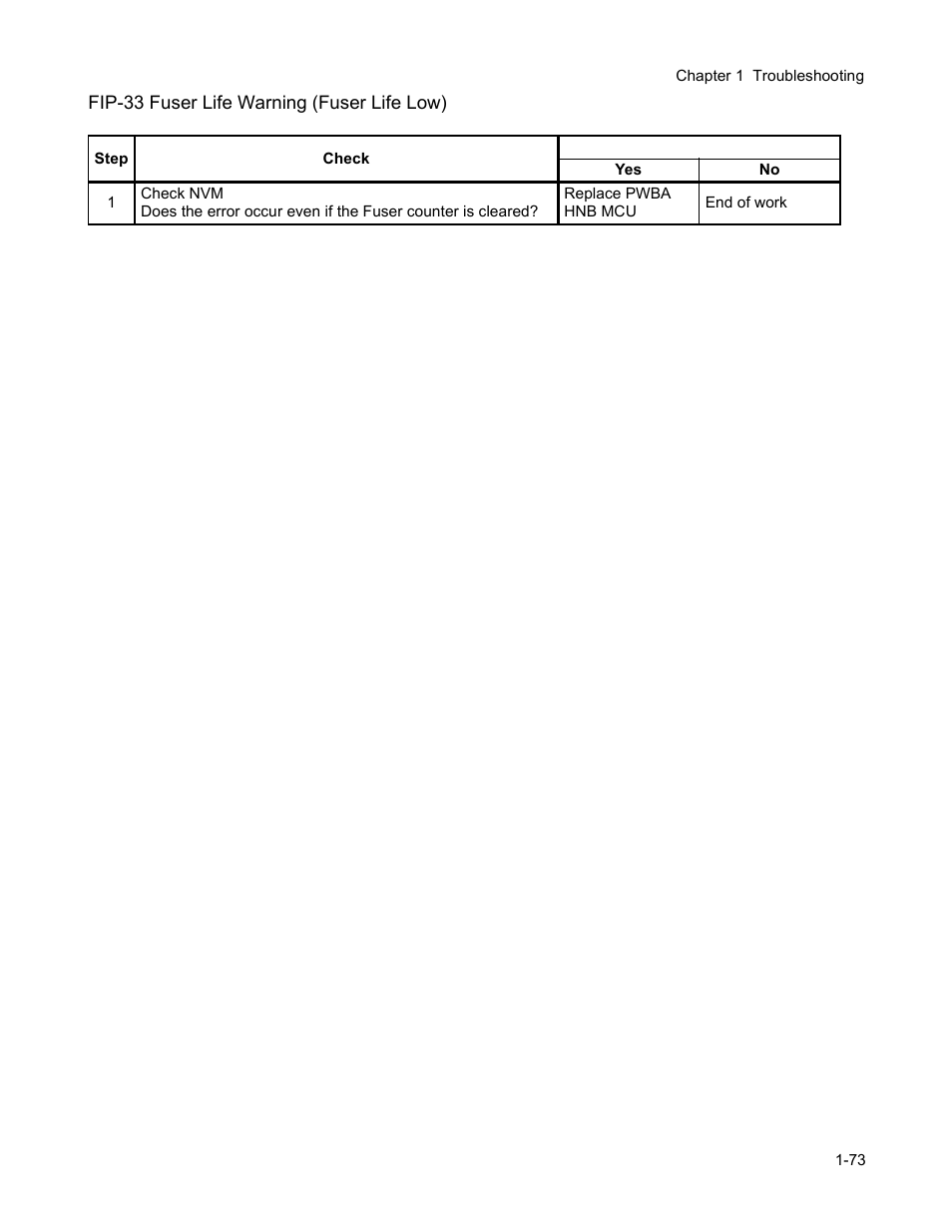 Fip-33 fuser life warning (fuser life low) | Minolta Magicolor 3100 Series User Manual | Page 73 / 424