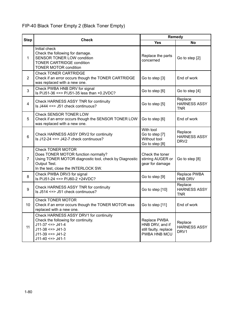Fip-40 black toner empty 2 (black toner empty) | Minolta Magicolor 3100 Series User Manual | Page 80 / 424