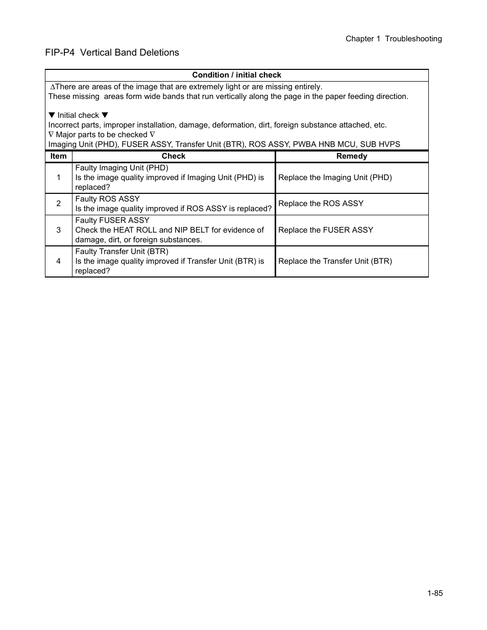 Fip-p4 vertical band deletions | Minolta Magicolor 3100 Series User Manual | Page 85 / 424