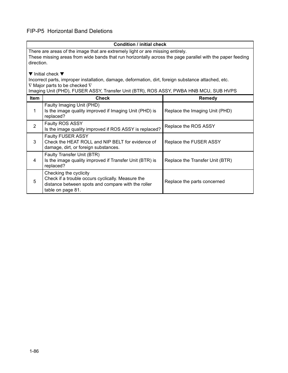 Fip-p5 horizontal band deletions | Minolta Magicolor 3100 Series User Manual | Page 86 / 424