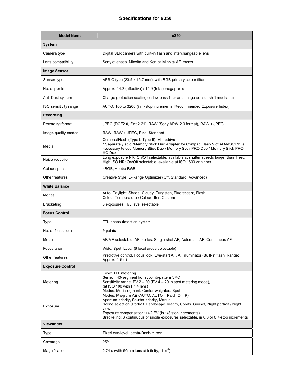 Minolta 350 System User Manual | 2 pages