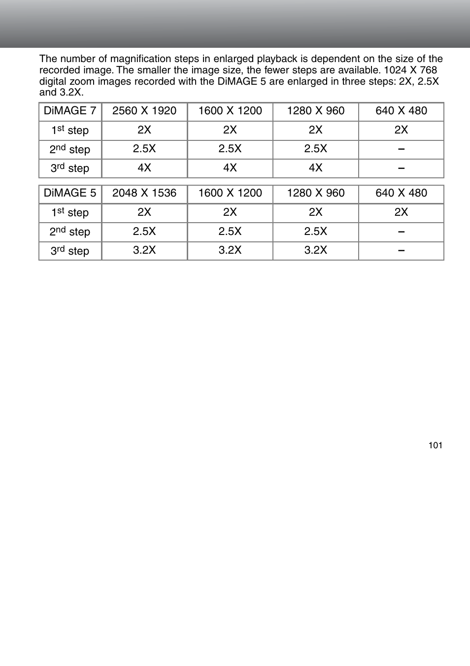 Minolta Dimage 5 User Manual | Page 101 / 150