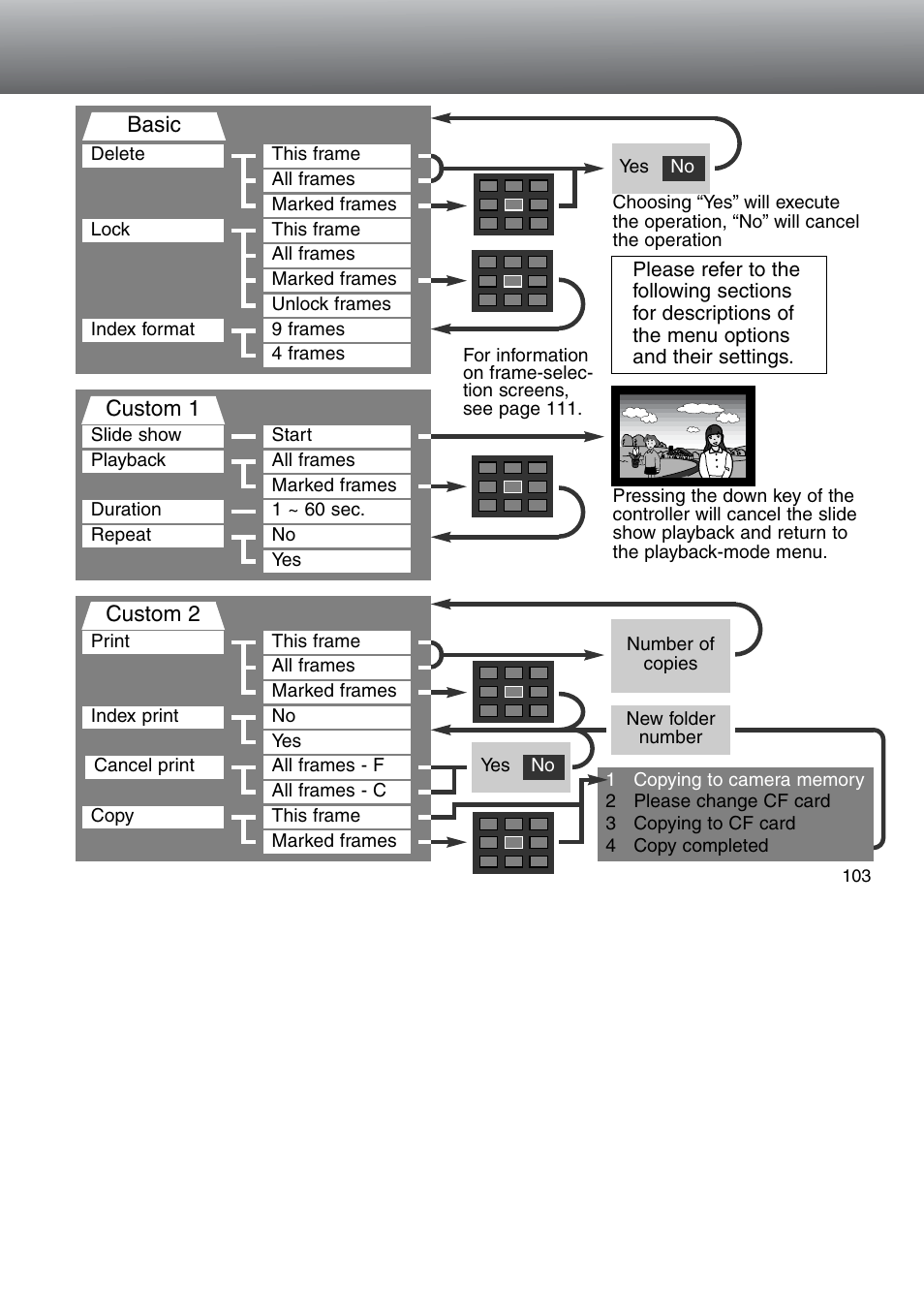 Minolta Dimage 5 User Manual | Page 103 / 150