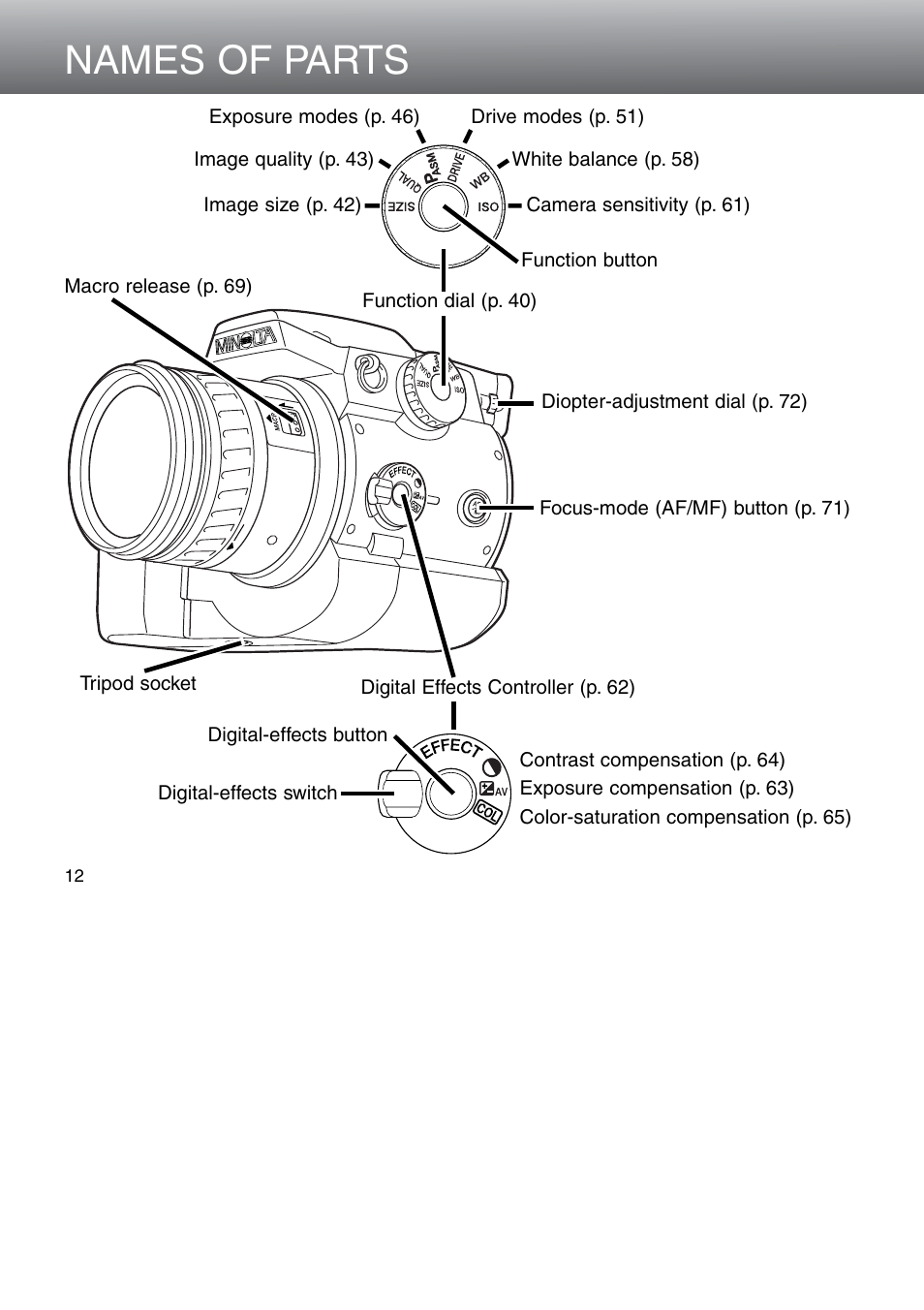 Names of parts | Minolta Dimage 5 User Manual | Page 12 / 150