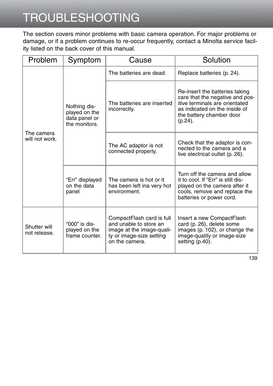 Troubleshooting, Problem symptom cause solution | Minolta Dimage 5 User Manual | Page 139 / 150