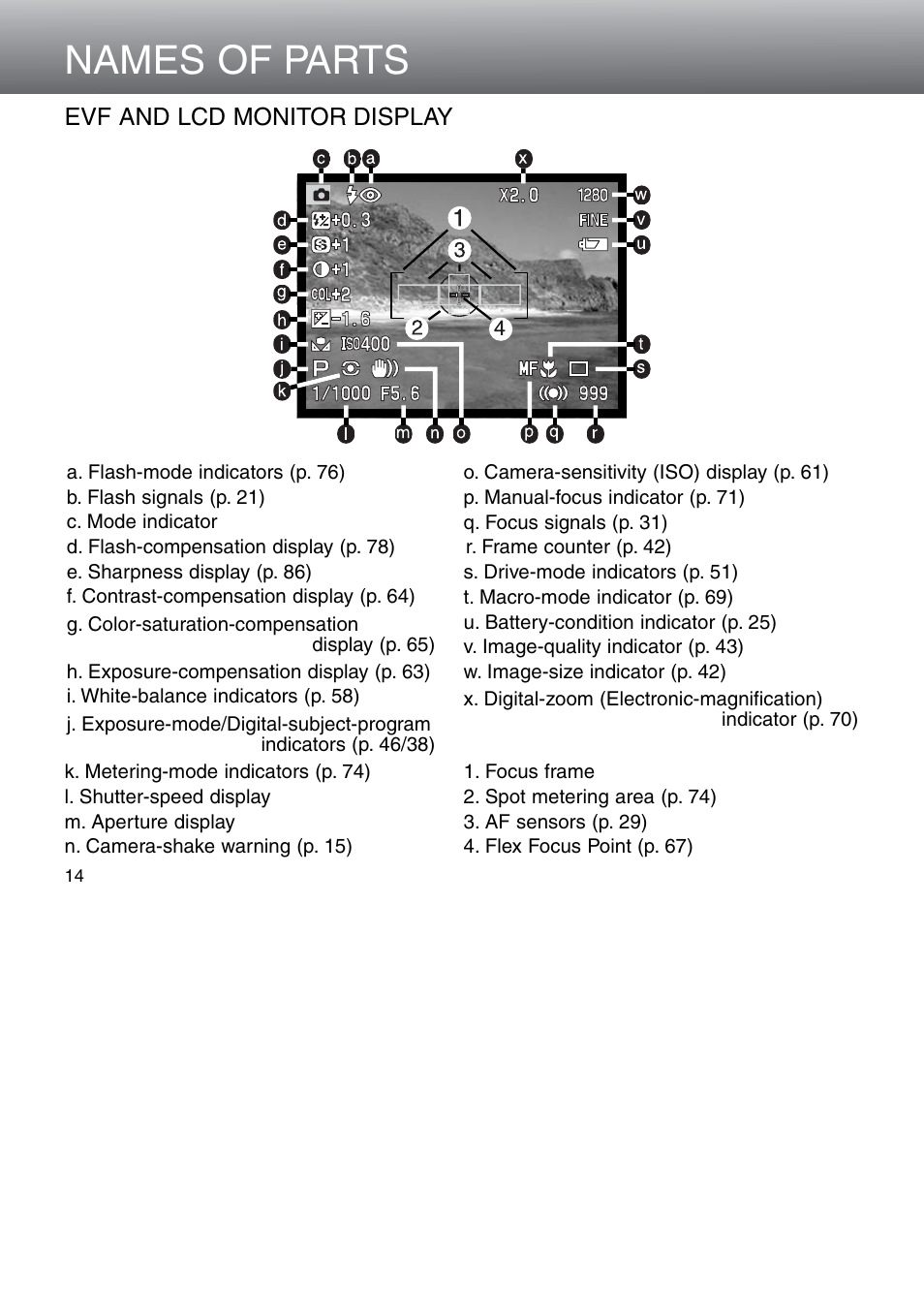 Evf and lcd monitor display, Names of parts | Minolta Dimage 5 User Manual | Page 14 / 150