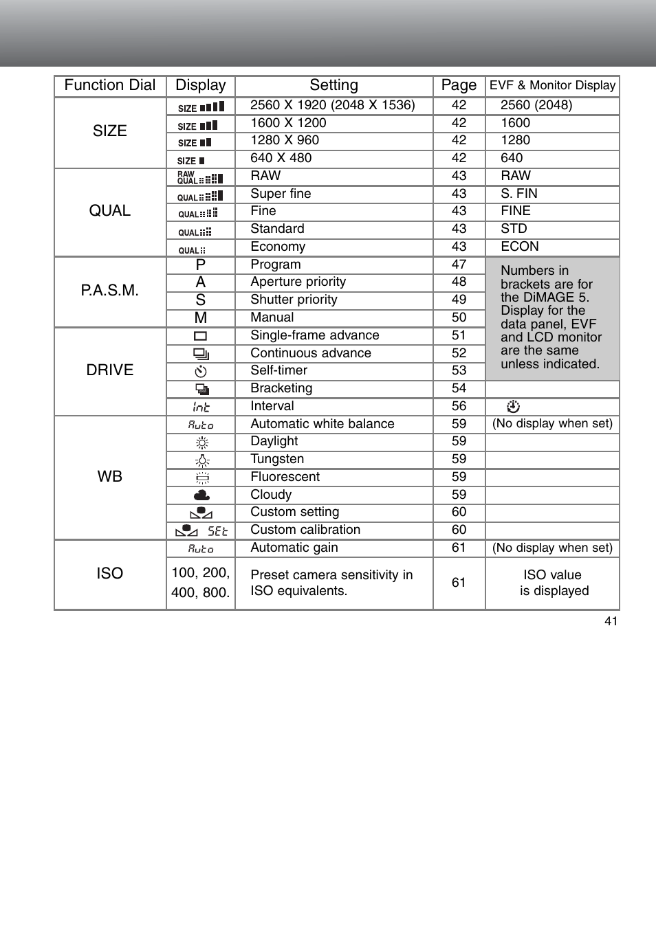 Minolta Dimage 5 User Manual | Page 41 / 150