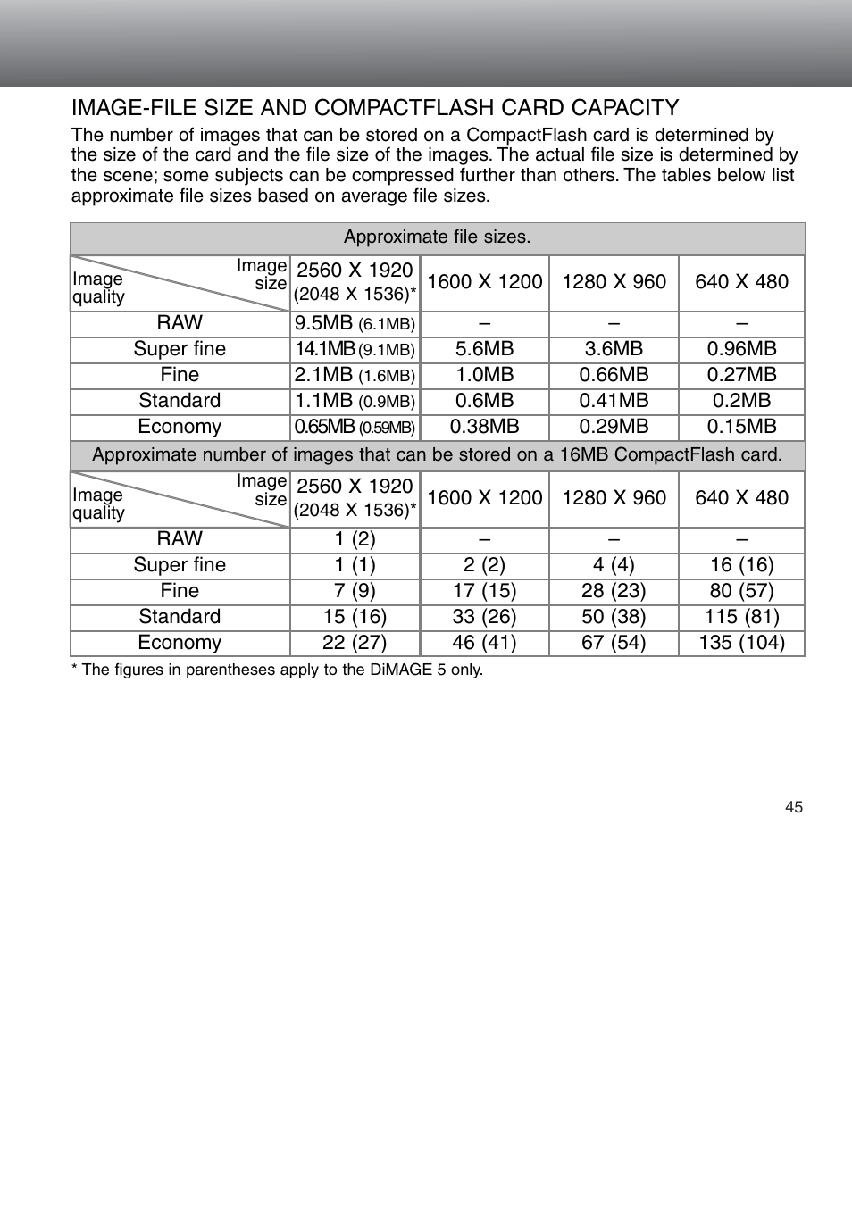 Image-file size and compactflash card capacity | Minolta Dimage 5 User Manual | Page 45 / 150