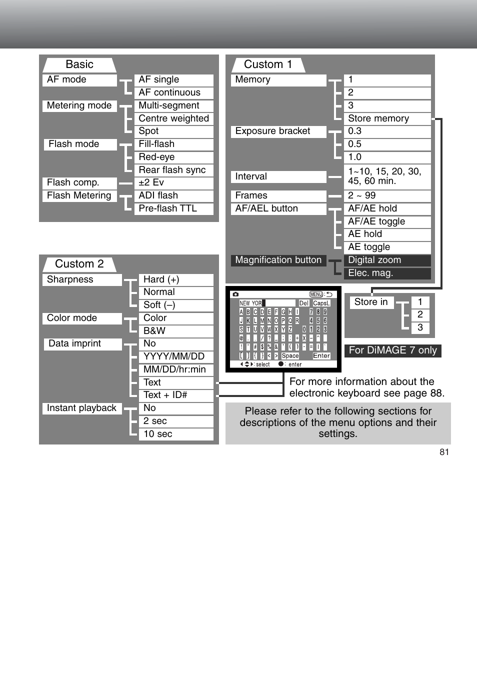 Minolta Dimage 5 User Manual | Page 81 / 150