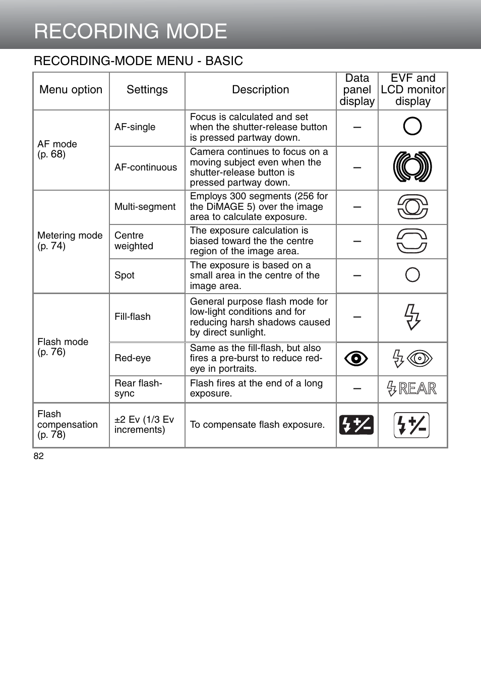 Recording-mode menu - basic, Recording mode | Minolta Dimage 5 User Manual | Page 82 / 150