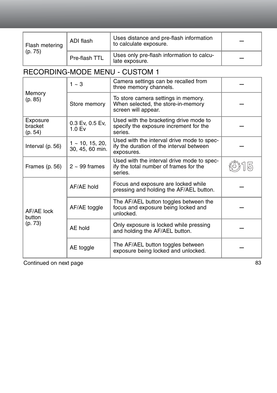 Recording-mode menu - custom 1 | Minolta Dimage 5 User Manual | Page 83 / 150