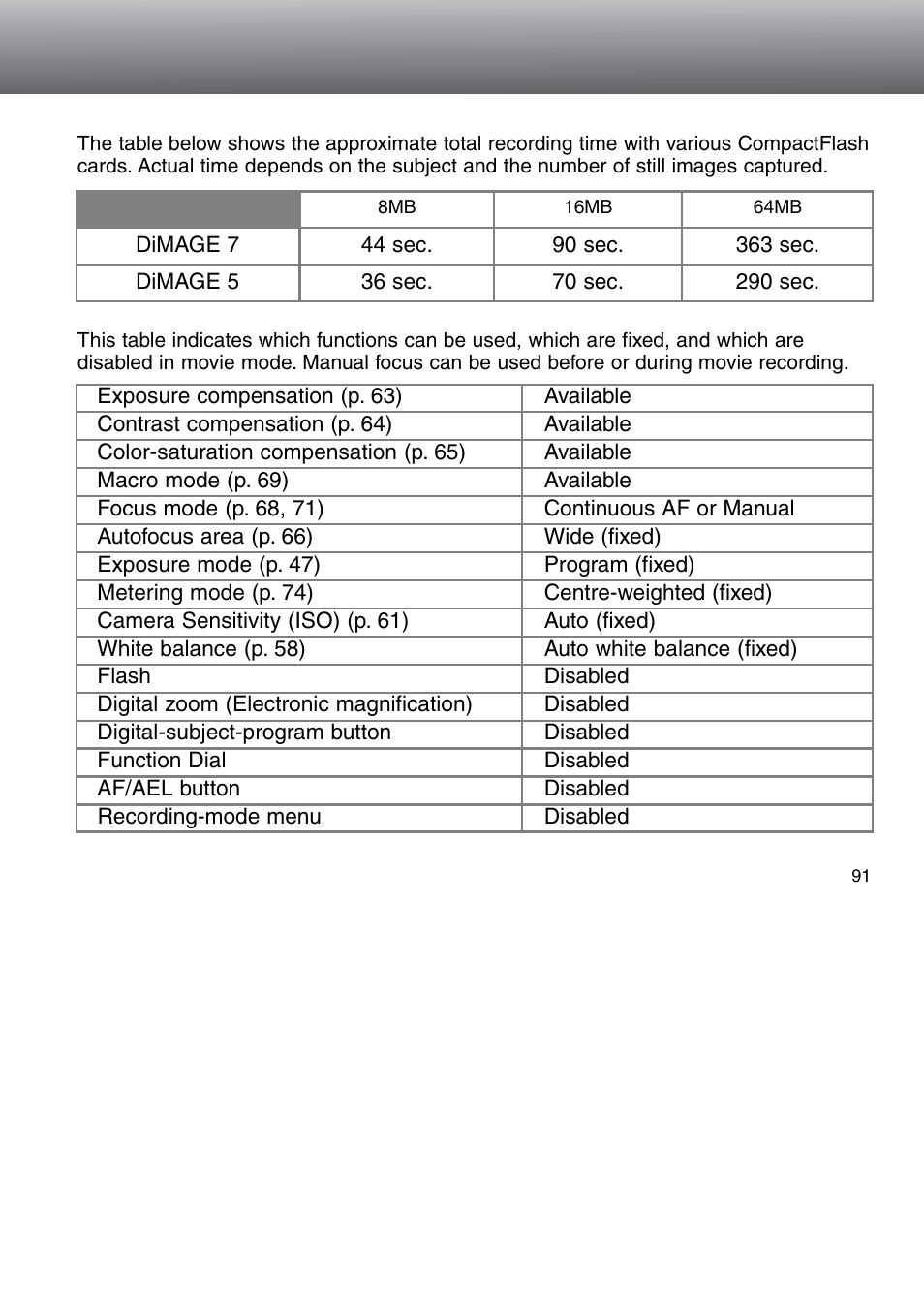 Minolta Dimage 5 User Manual | Page 91 / 150