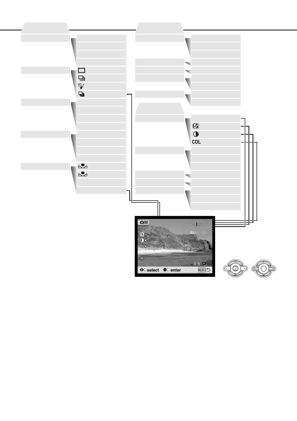 Basic, Custom 1, Custom 2 | Minolta Dimage F100 User Manual | Page 57 / 128