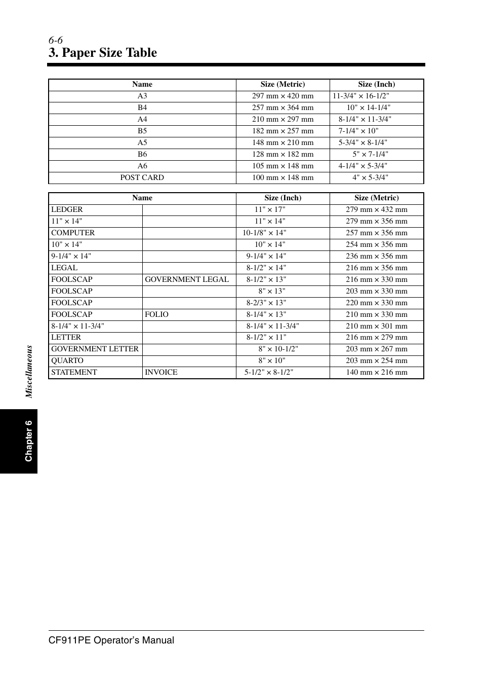 Paper size table, Cf911pe operator’s manual | Minolta CF911PE User Manual | Page 52 / 57