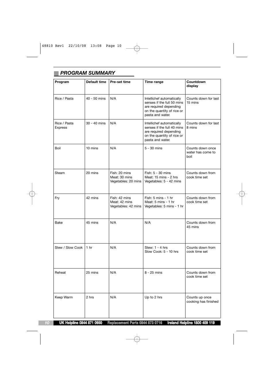 Program summary | Morphy Richards Intellichef User Manual | Page 10 / 16