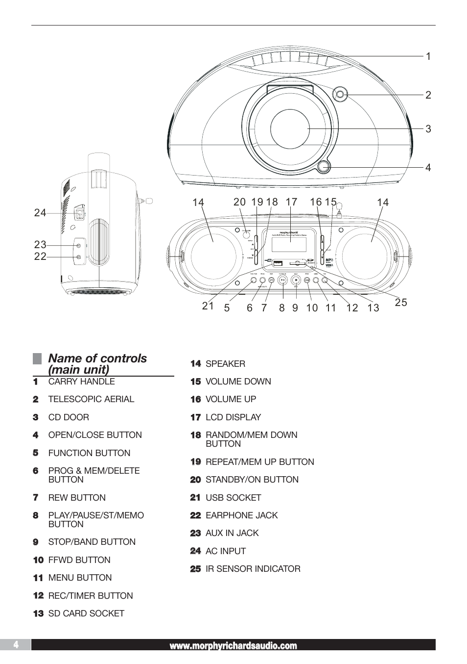 Name of controls (main unit) | Morphy Richards AD29405 User Manual | Page 4 / 16