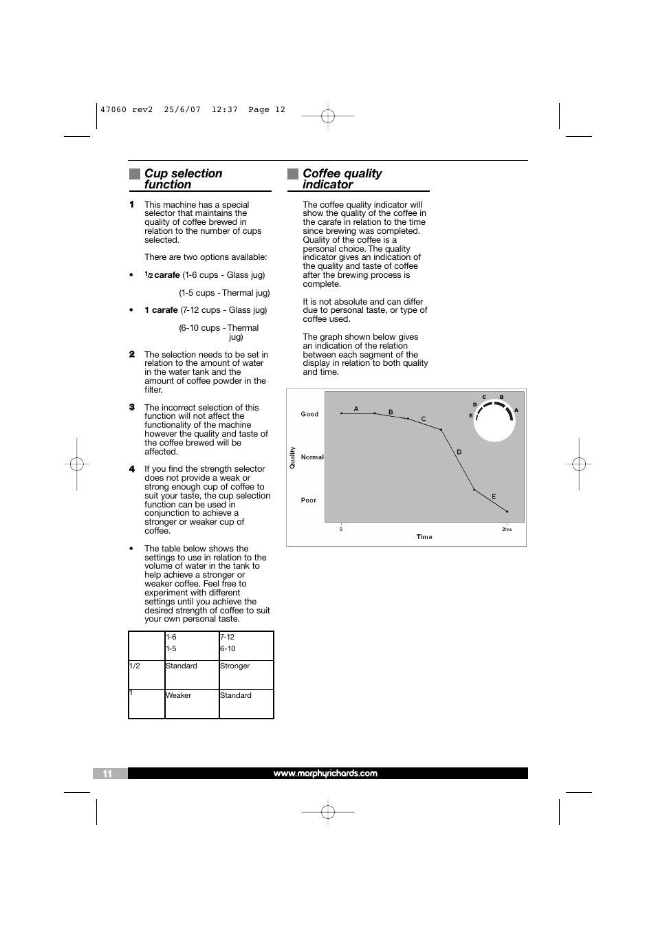 Cup selection function, Coffee quality indicator | Morphy Richards 47062 User Manual | Page 12 / 16