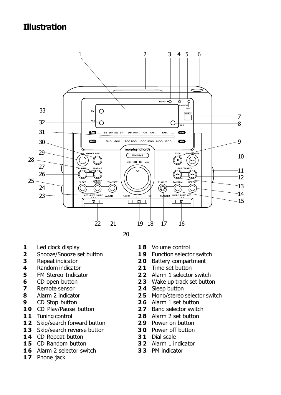 Illustration 2 | Morphy Richards 29000 User Manual | Page 3 / 16