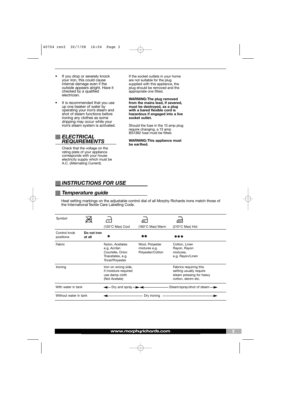 Electrical requirements, Instructions for use, Temperature guide | Morphy Richards Comfigrip 40704 User Manual | Page 3 / 8