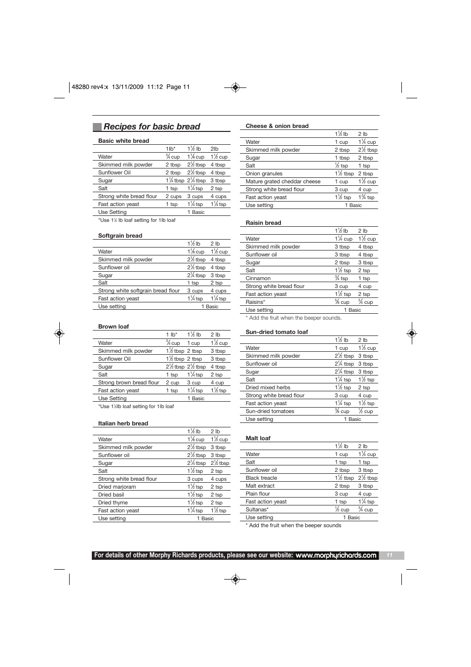 Recipes for basic bread | Morphy Richards BM48280 User Manual | Page 11 / 20