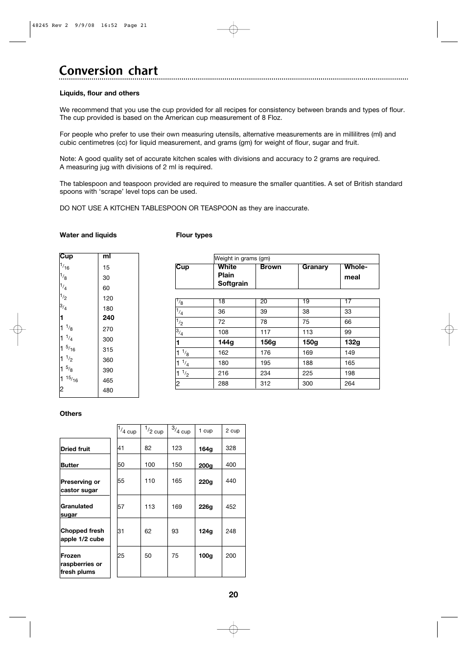 Conversion chart | Morphy Richards 48245 User Manual | Page 20 / 26