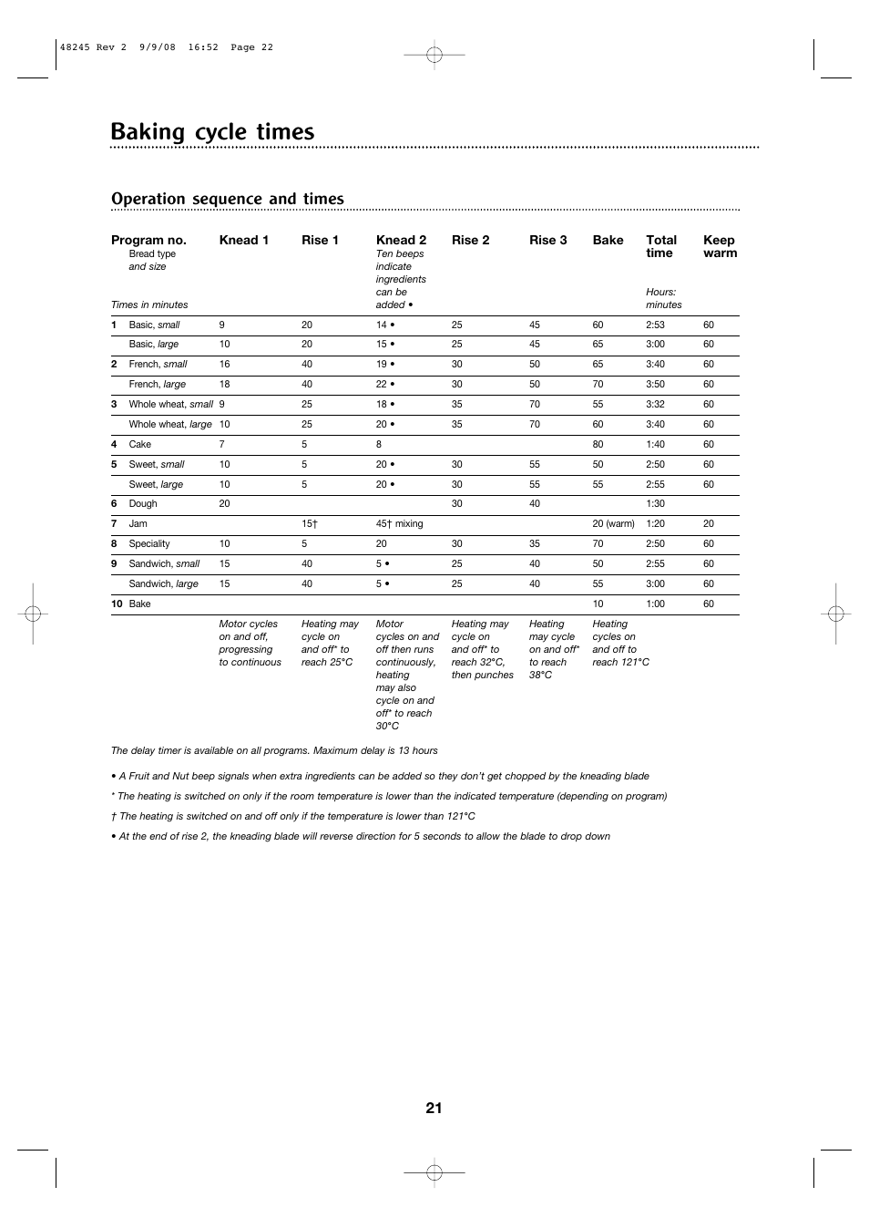 Baking cycle times, Operation sequence and times | Morphy Richards 48245 User Manual | Page 21 / 26