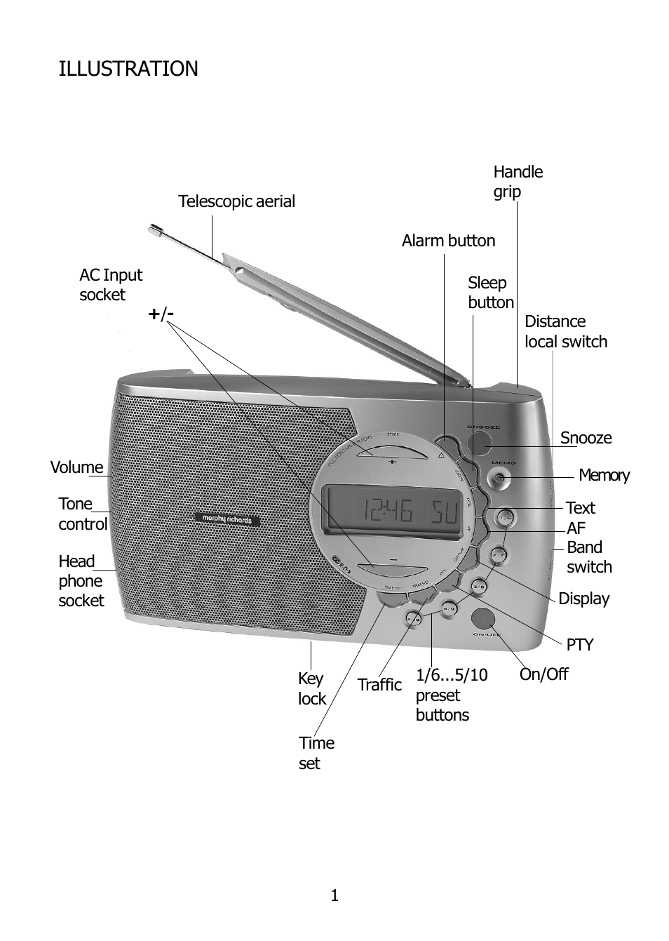 Illustration | Morphy Richards 27005 User Manual | Page 2 / 16