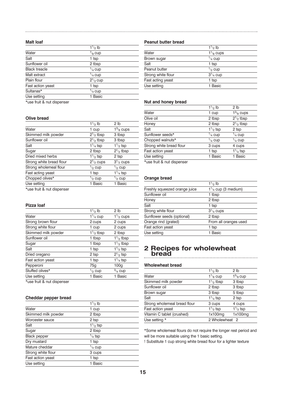 2 recipes for wholewheat bread | Morphy Richards Fastbake User Manual | Page 15 / 26