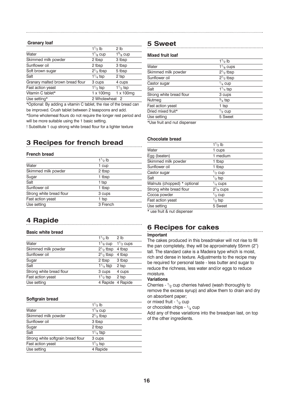 3 recipes for french bread, 4 rapide, 5 sweet | 6 recipes for cakes | Morphy Richards Fastbake User Manual | Page 16 / 26