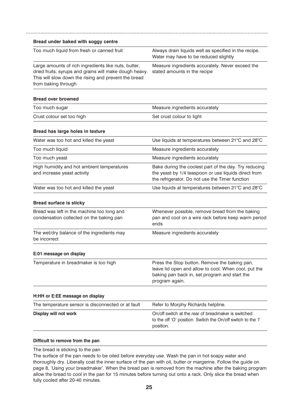 Morphy Richards Fastbake User Manual | Page 25 / 26
