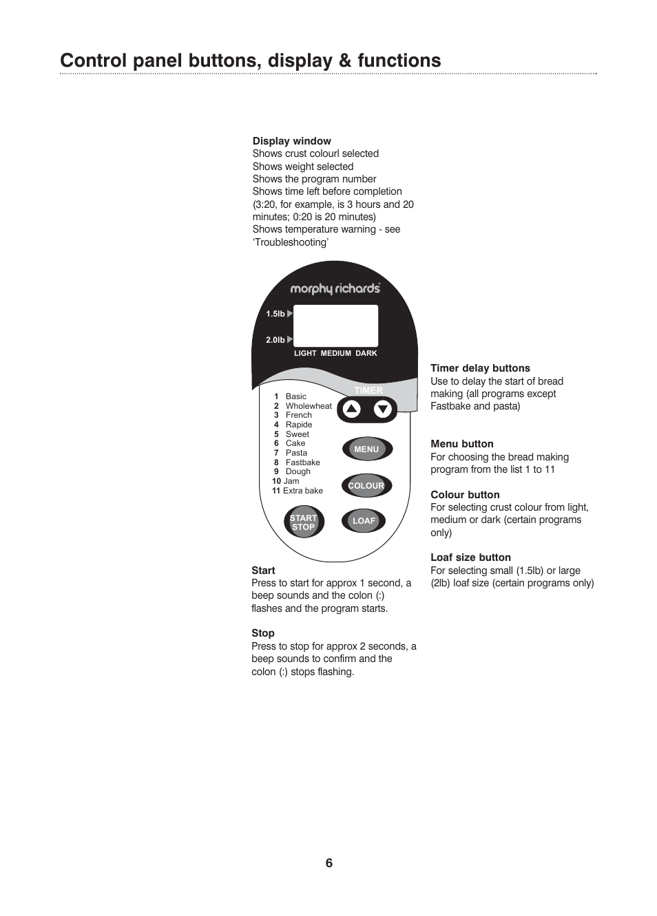 Control panel buttons, display & functions | Morphy Richards Fastbake User Manual | Page 6 / 26
