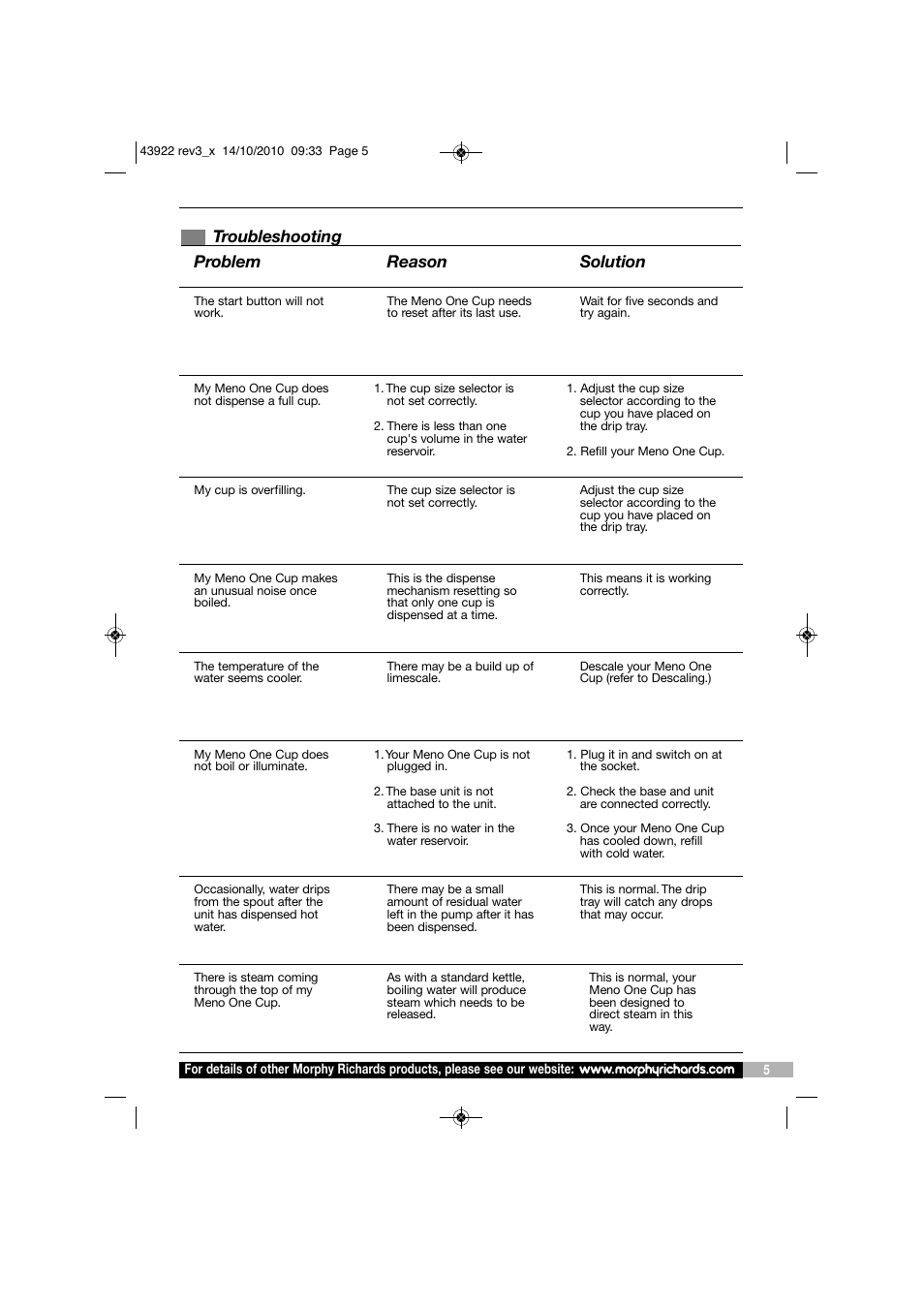 Problem reason solution, Troubleshooting | Morphy Richards MENO ONE CUP KT43922 User Manual | Page 5 / 8