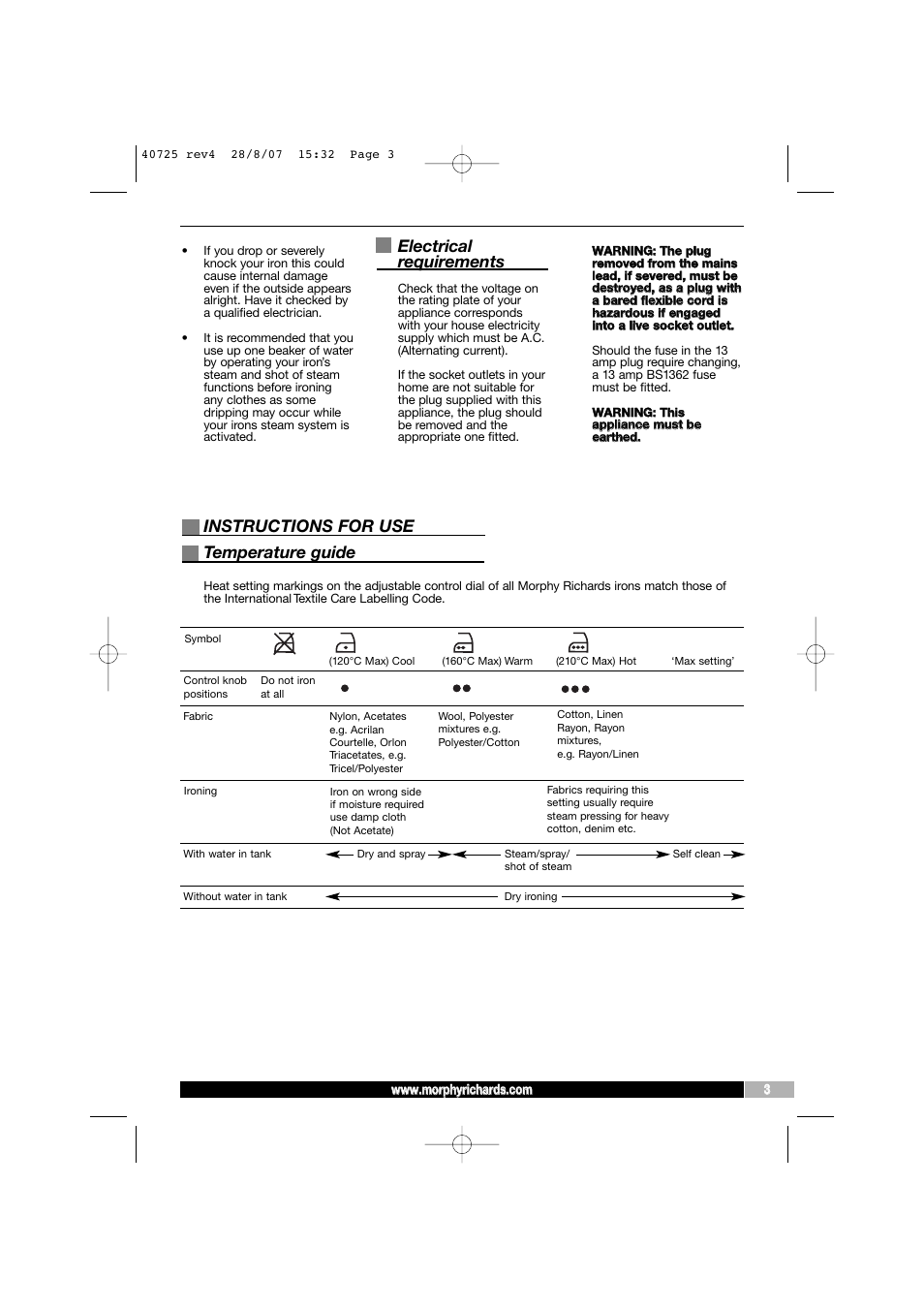 Electrical requirements, Instructions for use, Temperature guide | Morphy Richards 40725 User Manual | Page 3 / 8