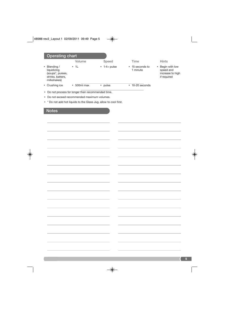 Operating chart | Morphy Richards FP48988 User Manual | Page 5 / 8