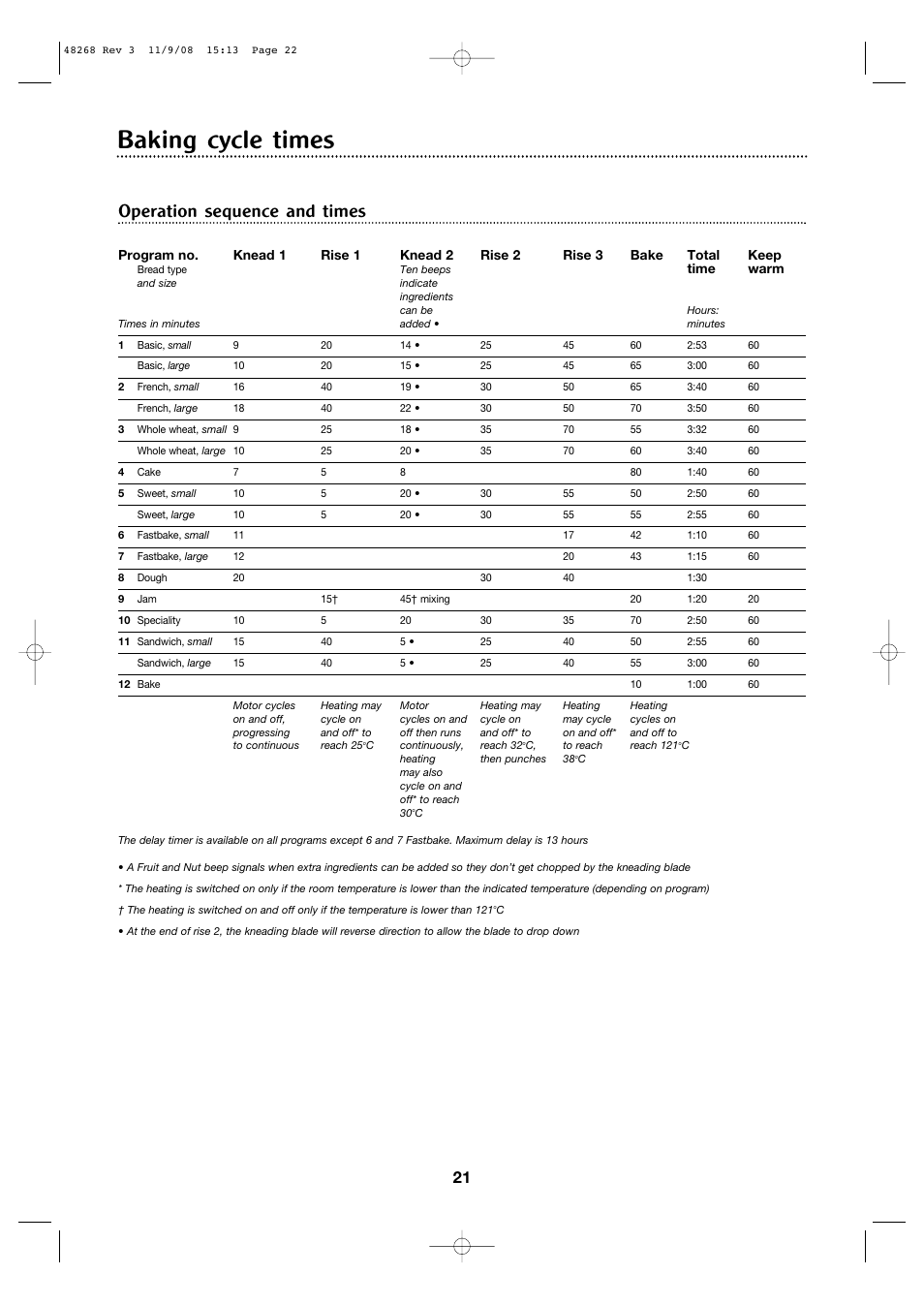 Baking cycle times, Operation sequence and times | Morphy Richards 48268 User Manual | Page 21 / 26