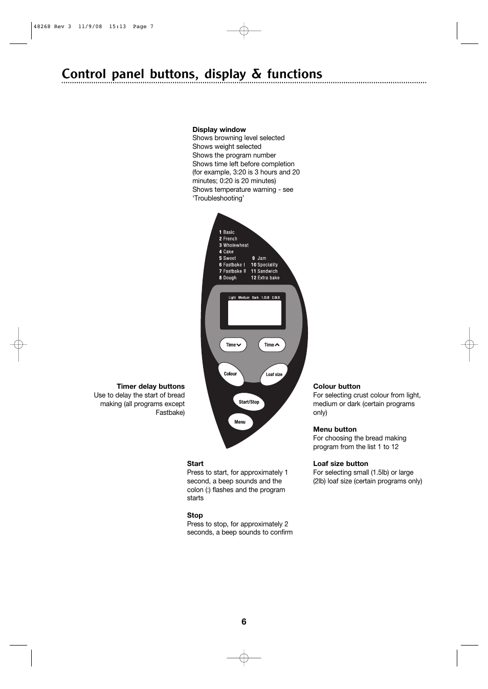 Control panel buttons, display & functions | Morphy Richards 48268 User Manual | Page 6 / 26