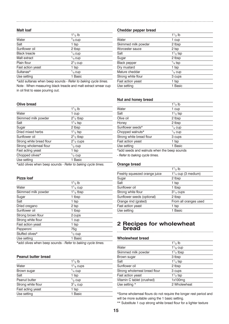 2 recipes for wholewheat bread | Morphy Richards Compact breadmaker User Manual | Page 15 / 26