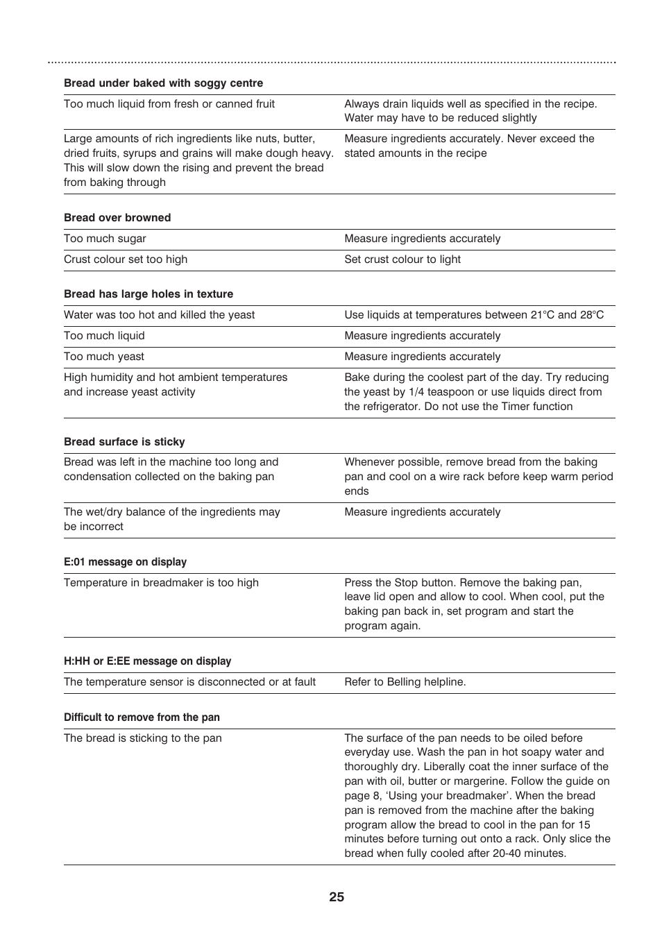 Morphy Richards Compact breadmaker User Manual | Page 25 / 26