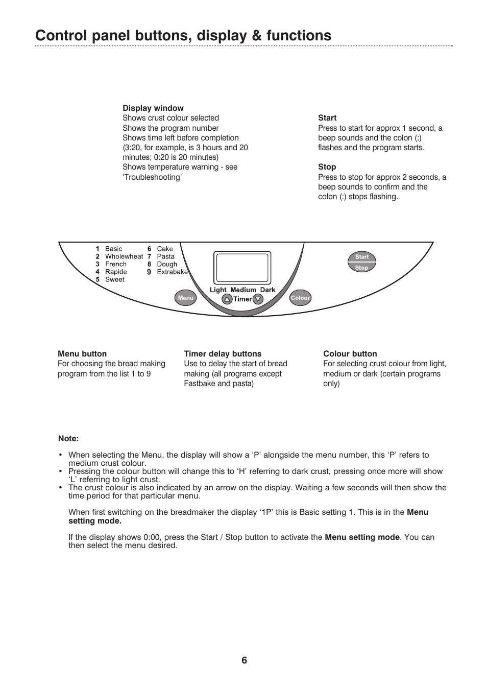 Control panel buttons, display & functions | Morphy Richards Compact breadmaker User Manual | Page 6 / 26