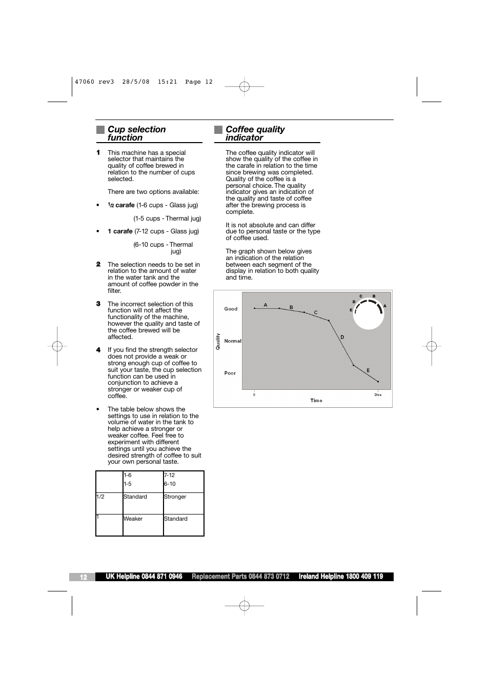 Cup selection function, Coffee quality indicator | Morphy Richards 47060 User Manual | Page 12 / 16
