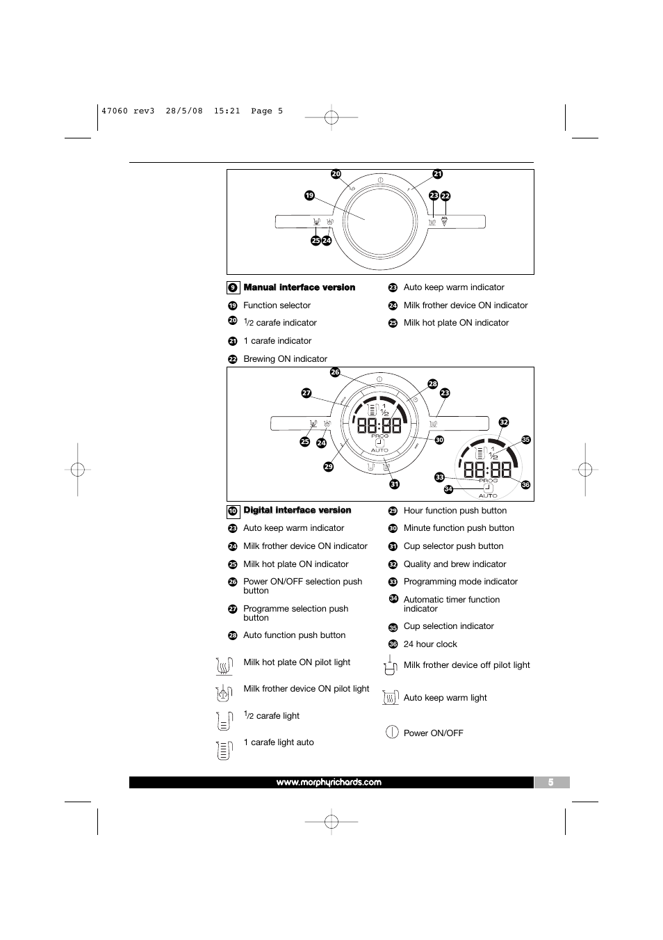 Morphy Richards 47060 User Manual | Page 5 / 16