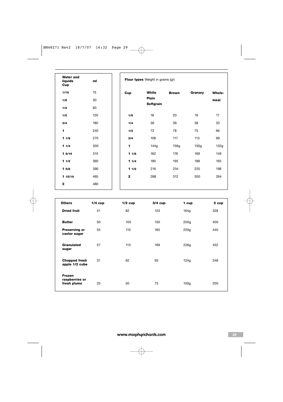 Morphy Richards BM48271 User Manual | Page 29 / 40