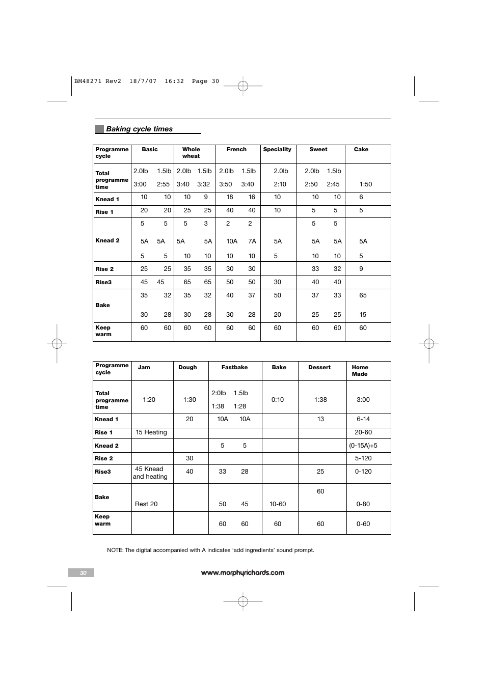 Morphy Richards BM48271 User Manual | Page 30 / 40